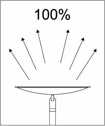 Immagine prodotto Maul Lampada da terra a LED MAULsphere, altezza 1825 mm, 2100 lumen, 26 W, nero opaco (2100 lm)