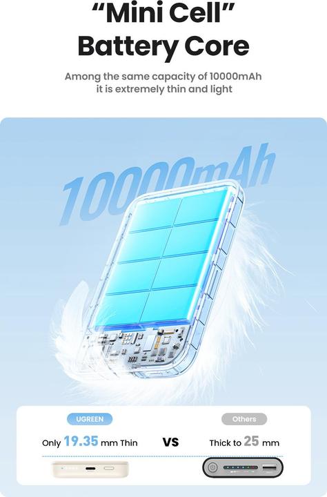 Actual product image Ugreen Mini Powerbank Wireless with MagSafe (10000 mAh, 20 W, 37 Wh)