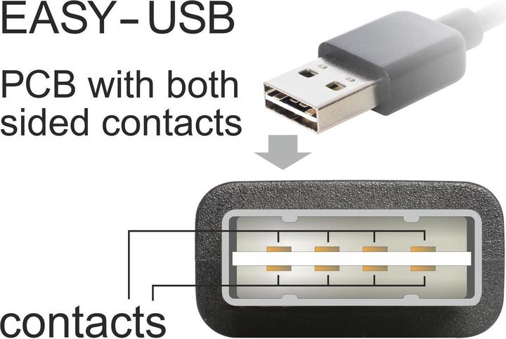 Actual product image Delock Easy (1 m, USB 2.0)