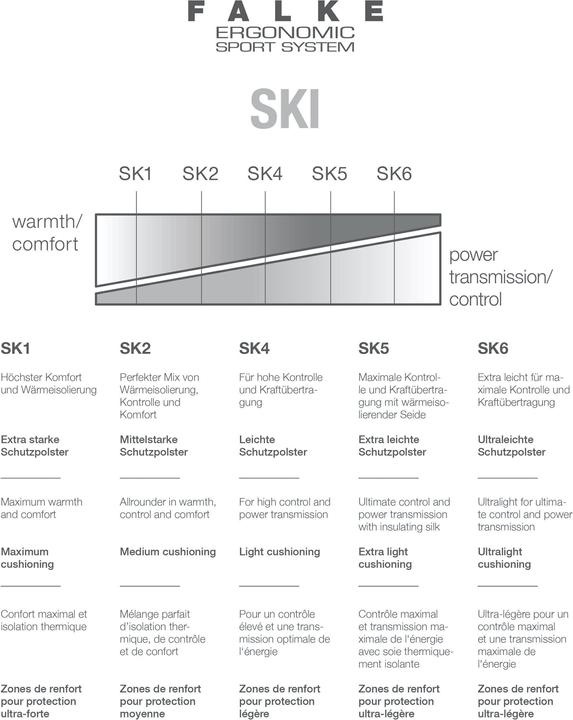Produktbild Falke SK1 (46 - 48)