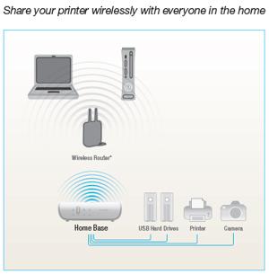 Produktbild Belkin Multifunktionaler WLAN USB Hub