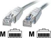 Produktbild Secomp ROLINE Patch Cable UTP, RJ45-RJ45 grey (U/UTP, CAT5e, 20 m)