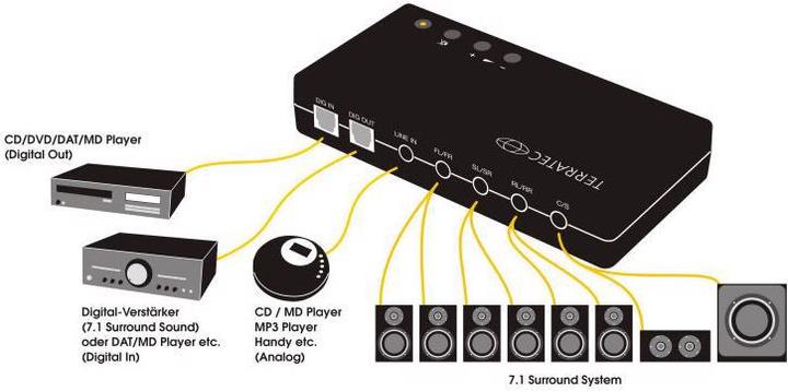 Immagine prodotto Terratec Aureon (USB)
