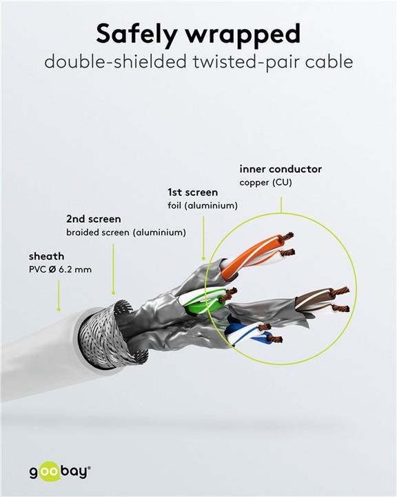 Immagine prodotto Goobay Cavo patch RJ45 con cavo CAT 8.1 S/FTP grezzo, bianco (S/FTP, CAT8.1, 7.50 m)