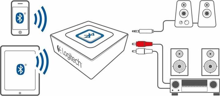Produktbild Logitech Z623