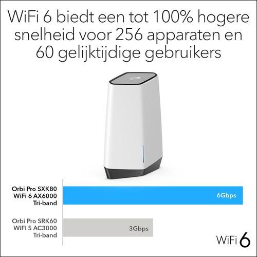 Actual product image Netgear Orbi Pro WiFi 6 AX6000 Mesh System (SXK80) Set of 2