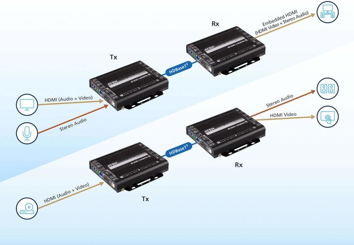 Immagine prodotto Aten Estensione HDMI HDBaseT-Lite