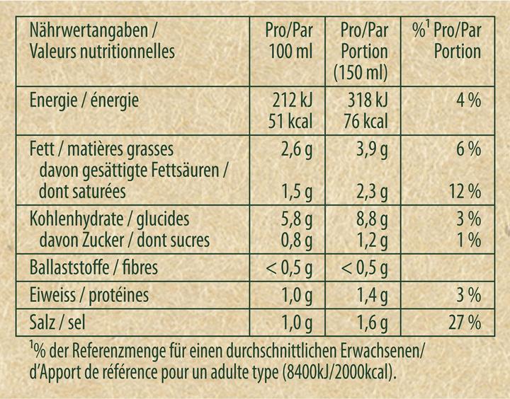Valeurs nutritives et ingrédients Knorr Quick Soup Champignon, soupe de champignons & herbes, soupe fine & crémeuse, vite préparée