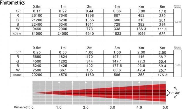 Produktbild ADJ Encore Profile 1000 Color (120 W, LED)