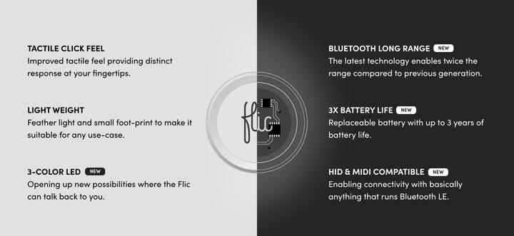 Immagine prodotto Flic 2 Confezione doppia di pulsanti intelligenti Bluetooth