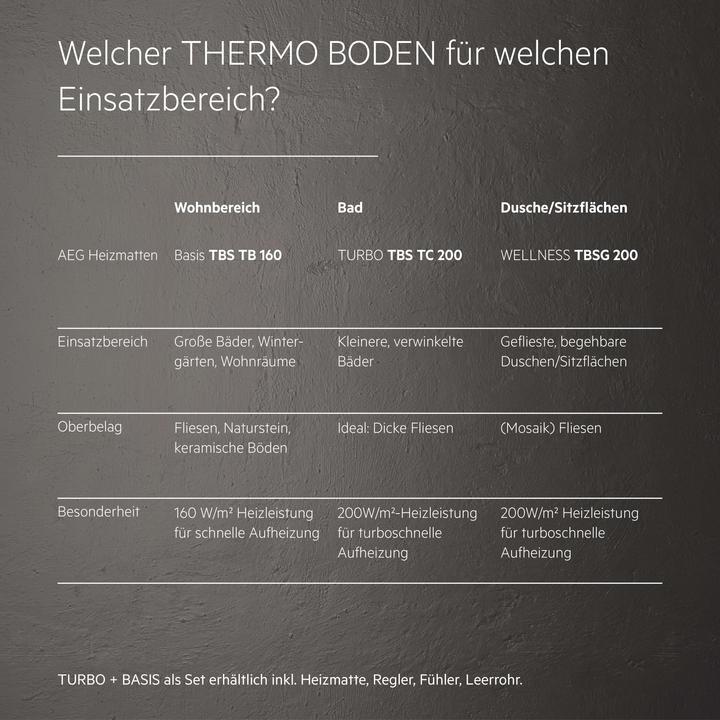 Produktbild AEG Haustechnik Comfort Turbo Thermo Boden TBS TC 200/5 Set Plus, elektr. Fussb.hzg. Komplettset 5 m², 200 W/m²