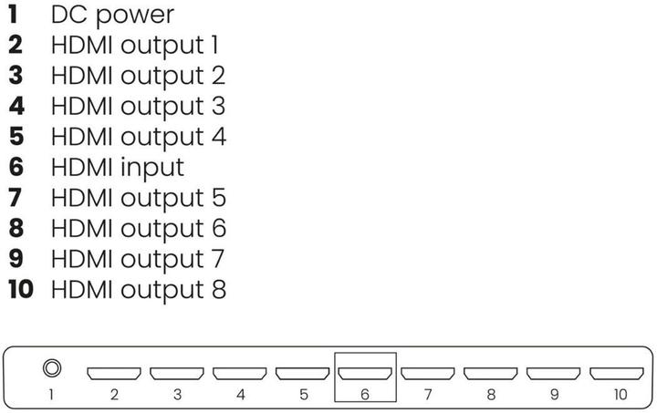 Produktbild Marmitek Split 618 Pro - HDMI-Splitter 4K 120Hz - 1 Eingang / 8 Ausgänge