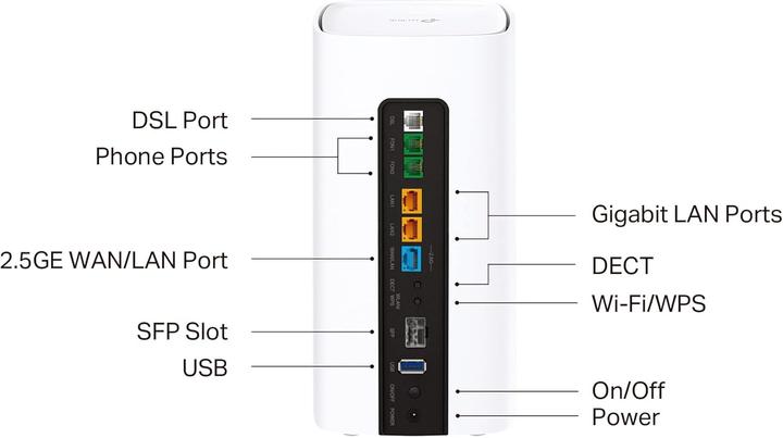 Produktbild TP-Link VX800v