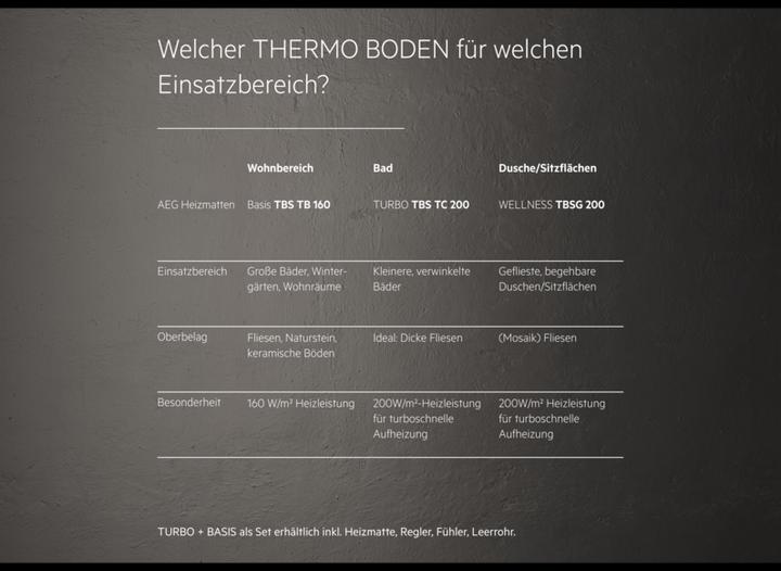 Actual product image AEG Haustechnik Basic Thermo Floor TBS TB 160/1 Set Plus, electric underfloor heating, complete set 1 m², 160 W/m²