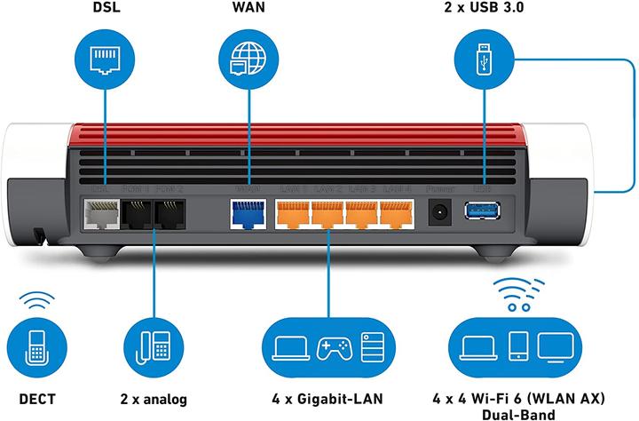 Actual product image AVM FRITZ!Box 7590 AX without ISDN