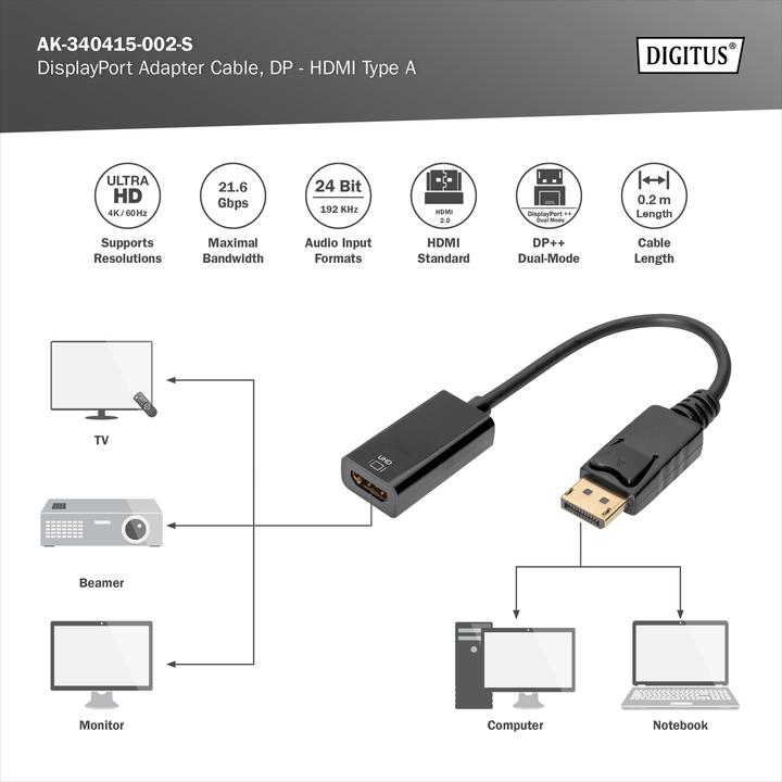 Image du produit Digitus Acte. Câble adaptateur DP vers HDMI (HDMI, 25.20 cm)