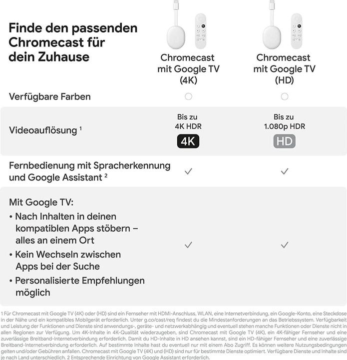 Actual product image Google Chromecast with TV HD (Android Go)