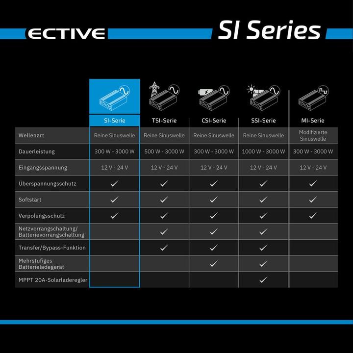 Immagine prodotto Ective SI32 Inverter a onda sinusoidale 300W/12V