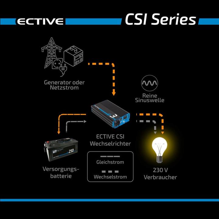 Produktbild Ective CSI52 Sinus Charger-Inverter 500W/12V Sinus-Wechselrichter mit Ladegerät und NVS