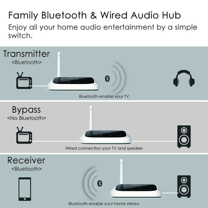 Actual product image Avantree Oasis LONG RANGE (Transmitter & Receiver)