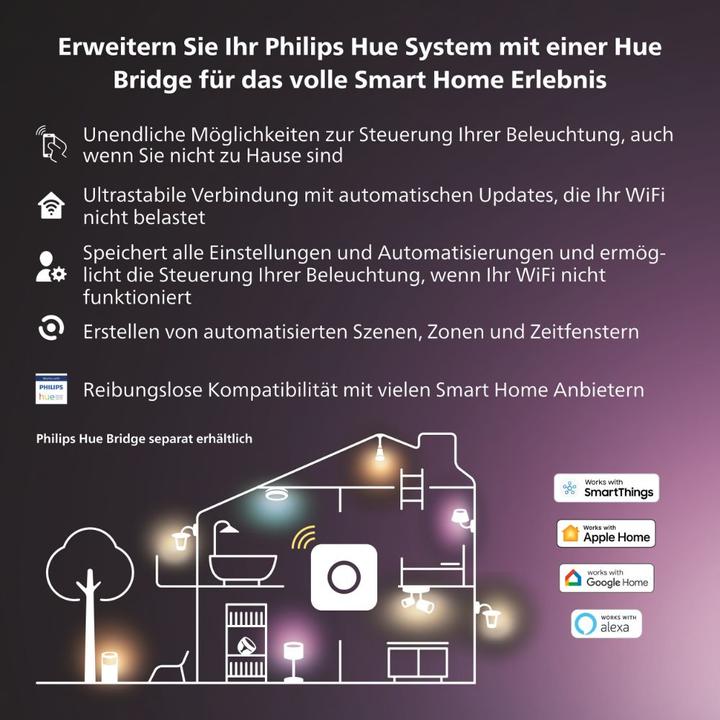 Image du produit Philips Hue Perifo Basis Set (510 lm)