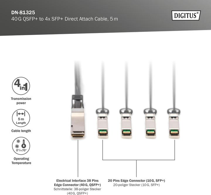 Actual product image Digitus 40G QSFP+ to 4XSFP+ Direct Attach Cable 5m (5 m)