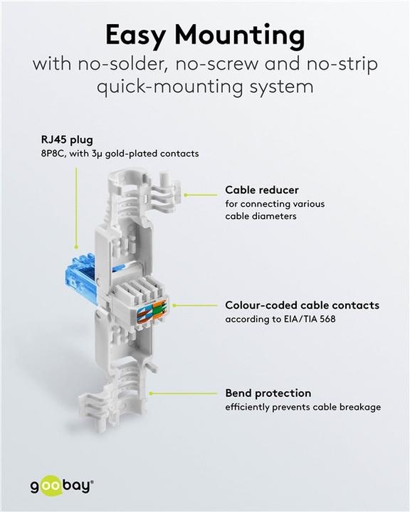 Actual product image Goobay RJ45 plug (Network cable plug)