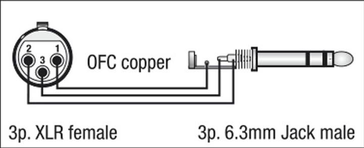 Produktbild DAP-Audio 6.3mm Klinke – XLR (1.50 m, XLR, 6.3mm Klinke (Jack))