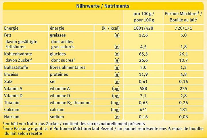 Valeurs nutritives et ingrédients Holle Bouillie de lait bio à la banane (250 g)