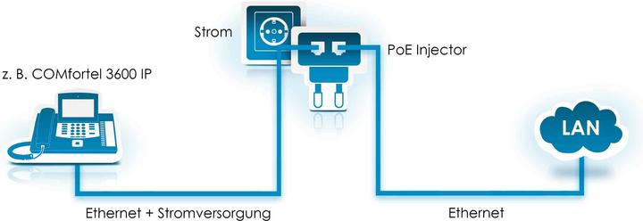 Image du produit Auerswald COMfortel PoE-100