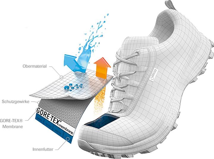 Produktbild Scarpa Rush GTX Schuhe (33)