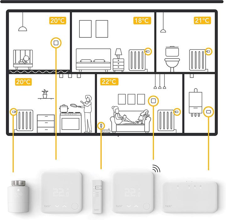 Actual product image tado° Smart Thermostat Starter Kit V3+