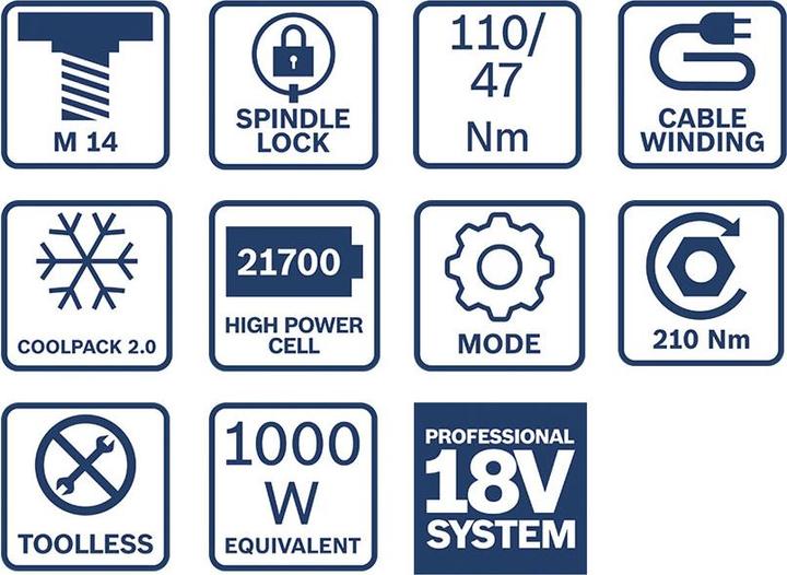 Actual product image Bosch Professional Combo kit set with 4x 18V: GSR18V-110C/GDX18V-210C/GWS18V-10/GBH 18V-24C, 3x rechargeable battery