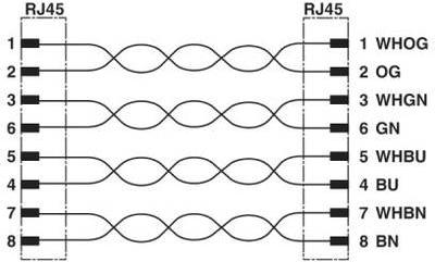 Produktbild Phoenix Contact Netzwerkkabel (SF/UTP, CAT5, 0.50 m)