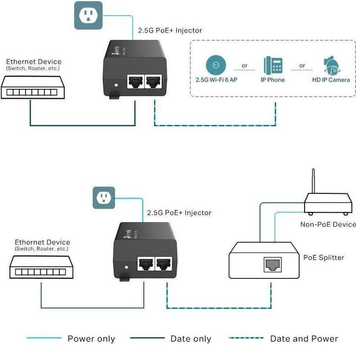 Actual product image TP-Link PoE+ Injector TL-POE260S (802.3at (PoE+), 30 W)