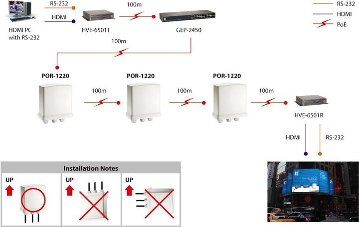 Actual product image LevelOne POR-1220 Repeater (Network Accessories)