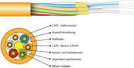 Actual product image EFB Elektronik I-V(ZN)HH 4G 50/125µ OM2 LSOH2,8mm (S/UTP, CAT6, 0.00 m)