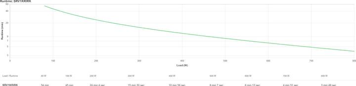 Produktbild APC Srv1krirk (1000 VA, 800 W, Online-Doppelwandler USV)