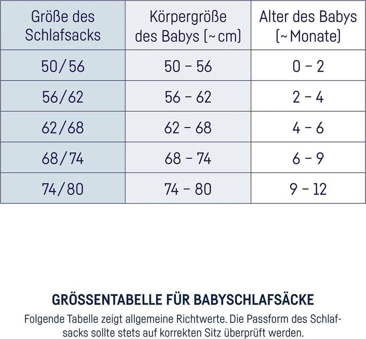 Produktbild Julius Zöllner Babyschlafsack (68 cm, 2.5 TOG, Ganzjahr)