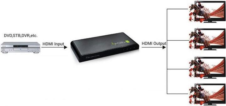 Immagine prodotto Techly Splitter HDMI