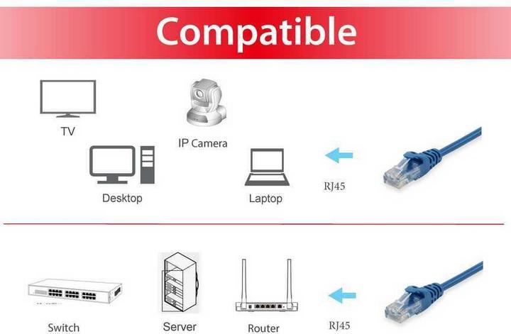 Actual product image equip Patch cable (U/UTP, CAT6a, 10 m)