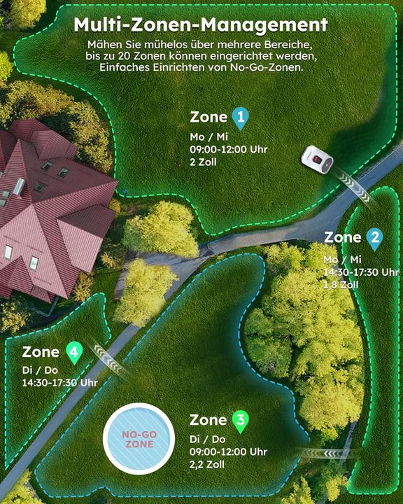 Produktbild Redkey Genie 600 KI Mähroboter ohne Begrenzungskabel Max.900m²,Full Frequenzband RTK+4-Kamera-Vision (900 m²)