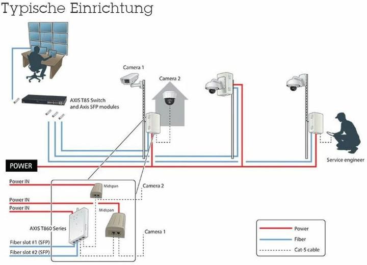 Produktbild Axis T8606 MEDIA CONV SWITCH 24VDC (Netzteil)