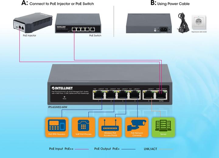 Image du produit Intellinet Commutateur PoE-Powered 6-Port Lite Smart Managed PoE+ Switch 4xGbE 2xGbE-Uplink et PoE-Passthrough (6 Ports)