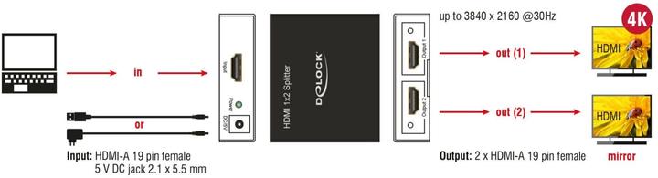Actual product image Delock HDMI to