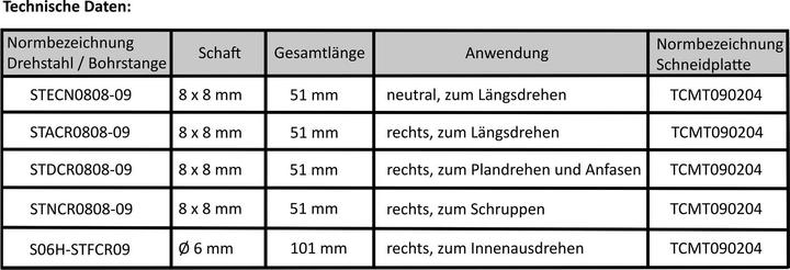 Produktbild Paulimot Drehmeissel-Set mit Wendeplatten, 8 mm, inkl. Bohrstange Ø 6 mm (8 mm)