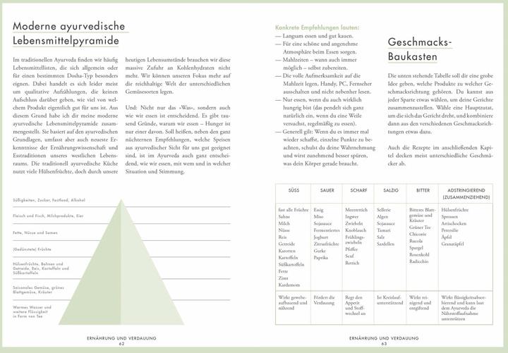 Produktbild Ayurveda for Life (Deutsch, Janna Scharfenberg, 2019)