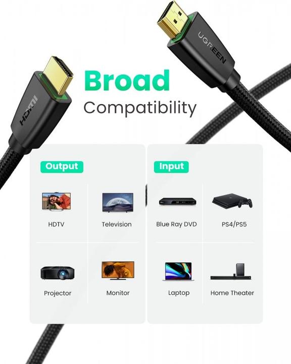 Produktbild Ugreen HDMI (Typ A) — HDMI (Typ A) (1.50 m, HDMI)