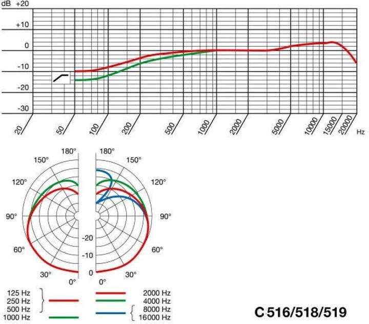 Actual product image AKG Pro C518 ml