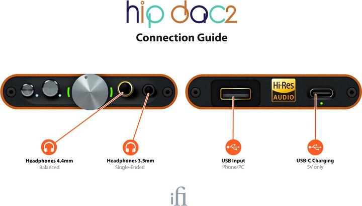Immagine prodotto iFi Audio hip-dac2 (interruttore di guadagno, Potenziamento dei bassi, USB-DAC)